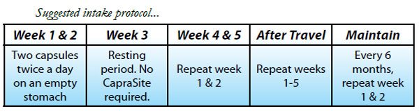 Mt Capra CapraSite Suggested Dosages